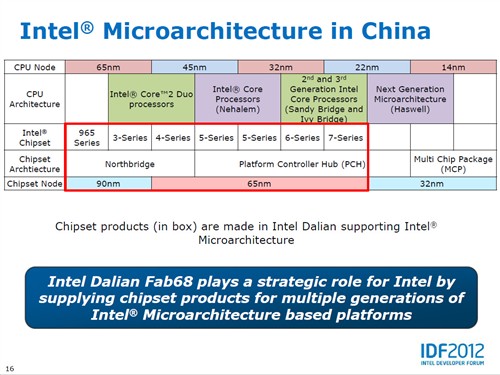 拒绝高温 Intel 8系芯片组用32nm工艺 