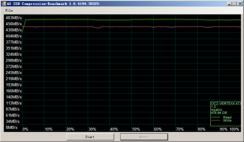 512GB旗舰级SSD OCZ Vertex4首发评测 