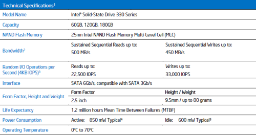 SF-2281主控  Intel SSD 330正式发布 