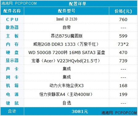 I3非常好的搭档诞生 昂达最新B75平台推荐 