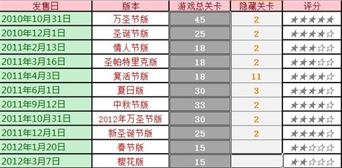 不鸣则已一鸣惊人 iOS暴发户发家史 