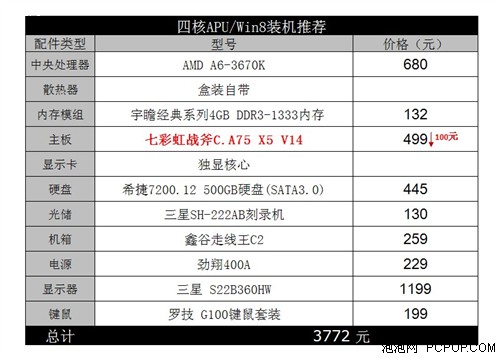 玩转《暗黑3》3700元4核游戏配置推荐 