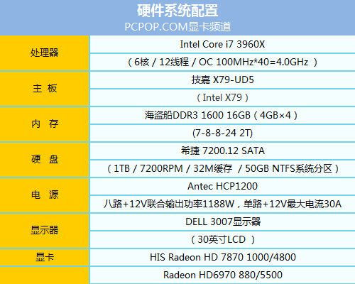 低噪音缔造者！HIS 7870冰酷显卡测试 