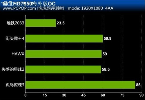 我给显卡作体检 蓝宝HD7850海外版测试 