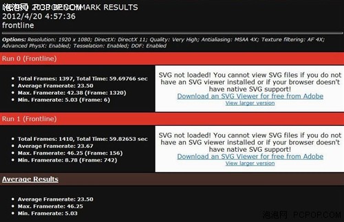 我给显卡作体检 蓝宝HD7850海外版测试 