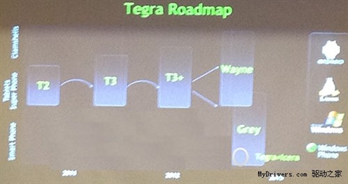 Android版权之争 NVIDIA宣布Tegra 3+ 