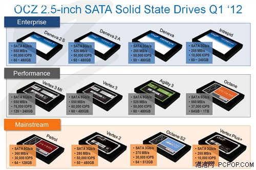 领先业界 OCZ Vertex4固态硬盘发布 