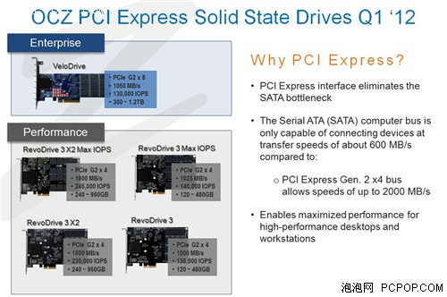 领先业界 OCZ Vertex4固态硬盘发布 