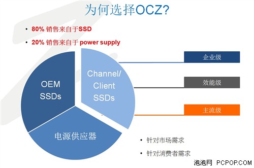 领先业界 OCZ Vertex4固态硬盘发布 