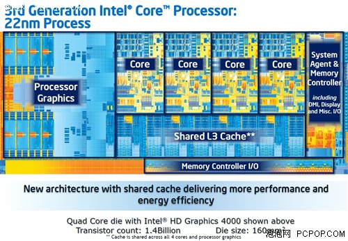22nm新纪元 Intel第三代酷睿首发评测 
