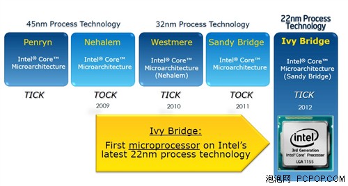 22nm新纪元 Intel第三代酷睿首发评测 
