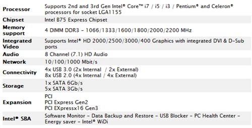 Intel SBA认证！微星发布廉价B75主板 