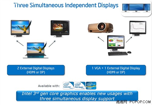 22nm新纪元 Intel第三代酷睿首发评测 