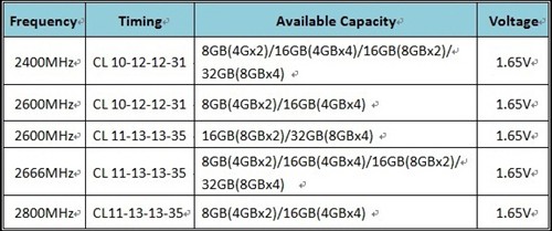 IVB专属！芝奇出DDR3 2800双通道内存 