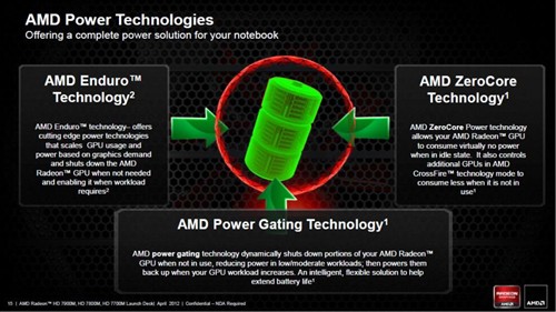 全面GCN！AMD发布高端移动版南岛显卡 