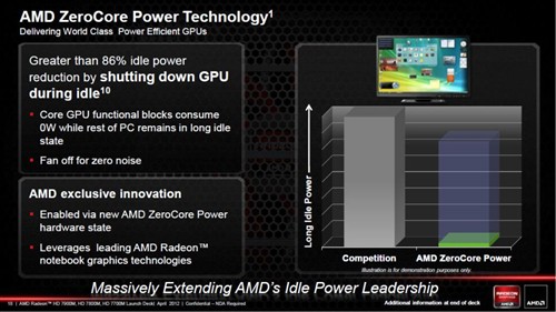 全面GCN！AMD发布高端移动版南岛显卡 