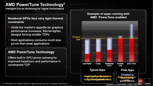 全面GCN！AMD发布高端移动版南岛显卡 