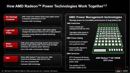 全面GCN！AMD发布高端移动版南岛显卡 