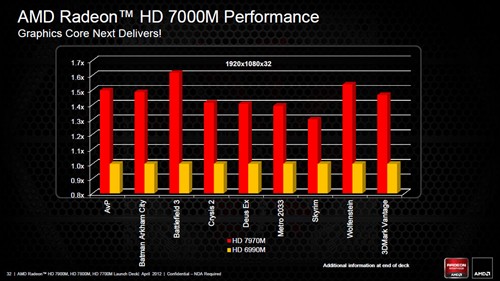 全面GCN！AMD发布高端移动版南岛显卡 