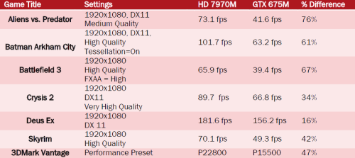 全面GCN！AMD发布高端移动版南岛显卡 