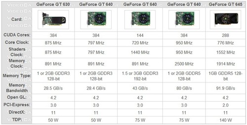 Kepler再续 NVIDIA低调出GK104芯显卡 