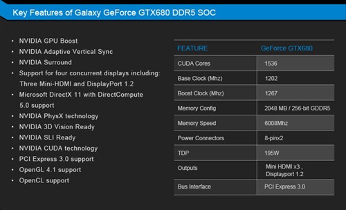 核心1267MHz 影驰发布超级超频GTX680 