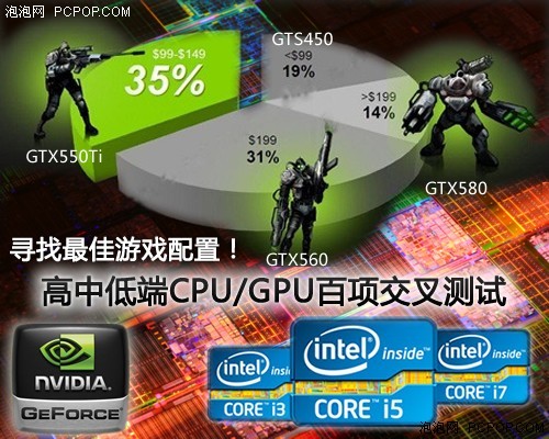 平衡性是关键 谈GPU/CPU之间合理搭配 