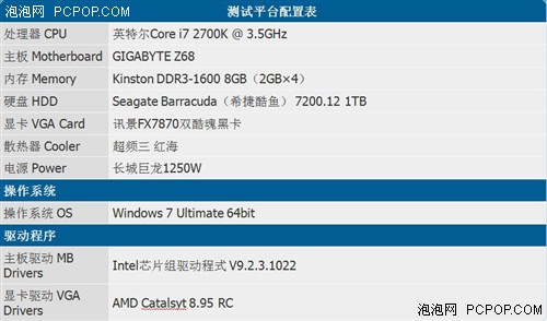 全金属装甲战力 检阅讯景FX7870双酷魂黑卡 