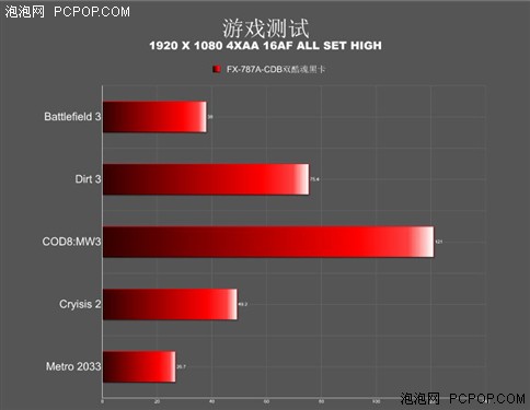 全金属装甲战力 检阅讯景FX7870双酷魂黑卡 