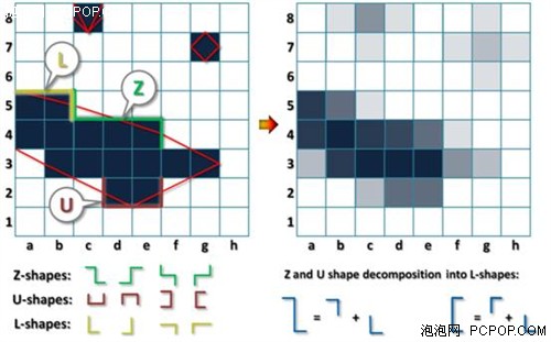 AMD传统优势 两大AA技术提升画质效果 