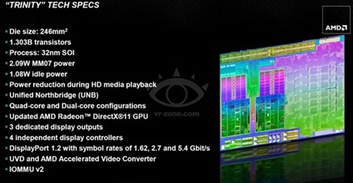 AMD Trinity APU资料首曝:更多新特性 