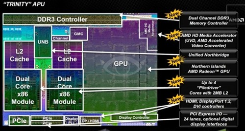 AMD Trinity APU资料首曝:更多新特性 