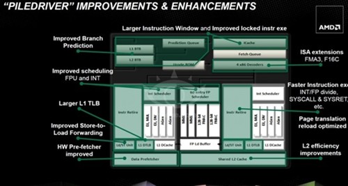 AMD Trinity APU资料首曝:更多新特性 