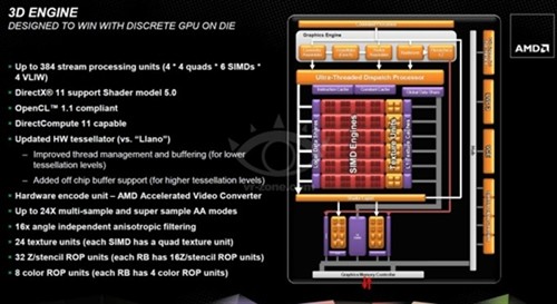 AMD Trinity APU资料首曝:更多新特性 