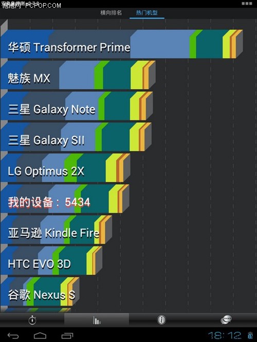 千元级德仪双核神器！智器Q8深度评测 