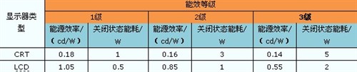 白色时尚外观！明基新款19吋液晶评测 