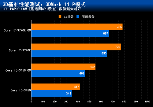 霸气七系大板 索泰H77皇冠版详细评测 