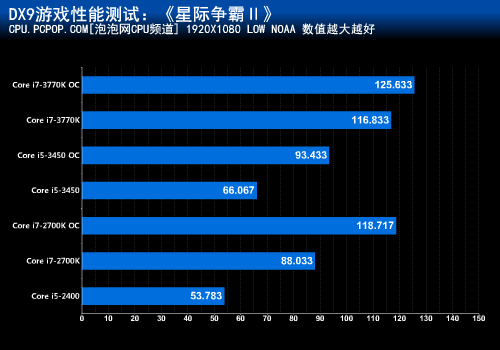 霸气七系大板 索泰H77皇冠版详细评测 