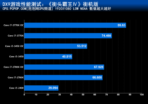 霸气七系大板 索泰H77皇冠版详细评测 