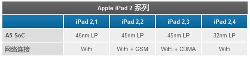 32nm制程新iPad 2 探秘 