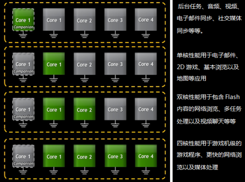 澎湃性能极致体验 HTC One X全面评测 