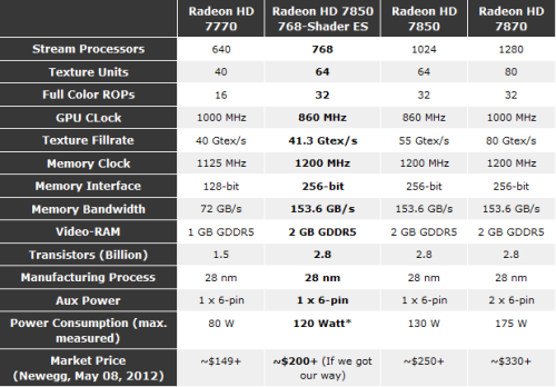 Radeon HD 7830全面测试 