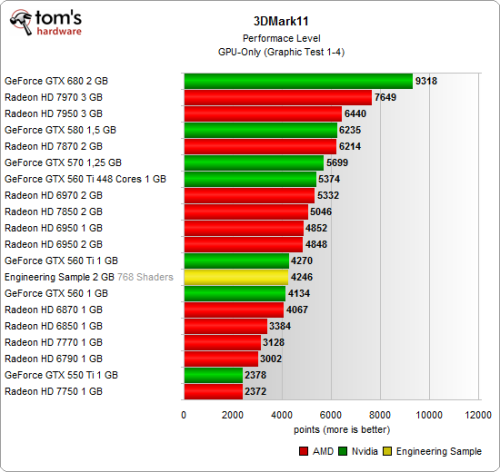 Radeon HD 7830全面测试 