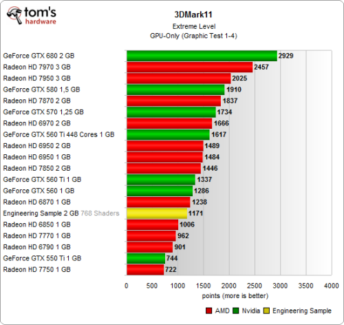 Radeon HD 7830全面测试 