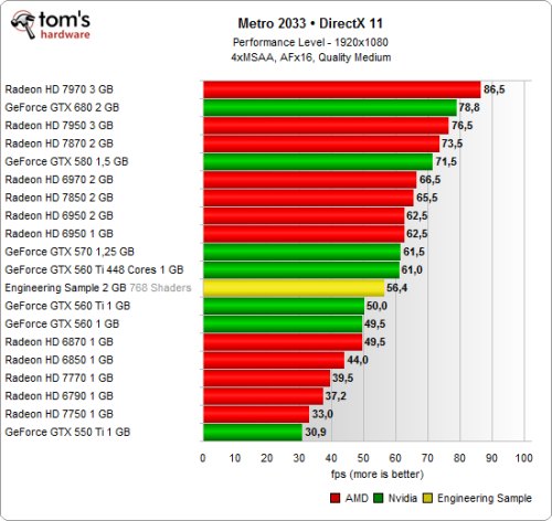 Radeon HD 7830全面测试 