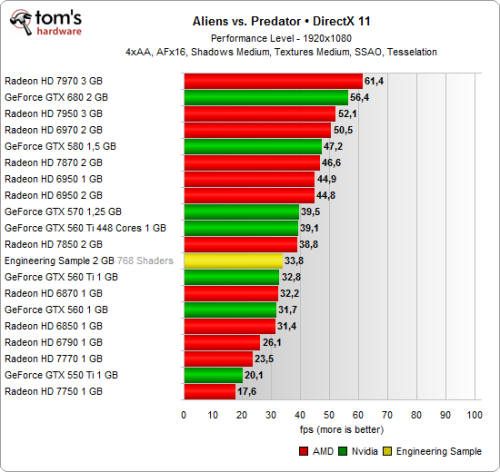 Radeon HD 7830全面测试 