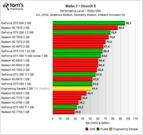 Radeon HD 7830全面测试 