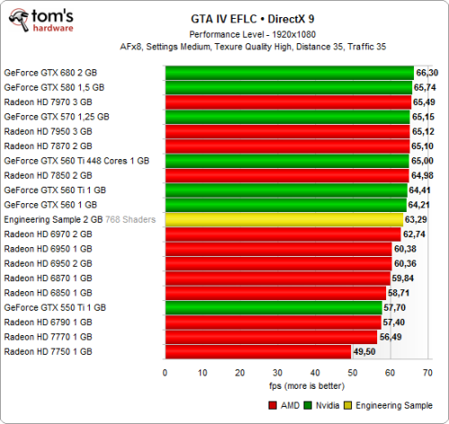 Radeon HD 7830全面测试 