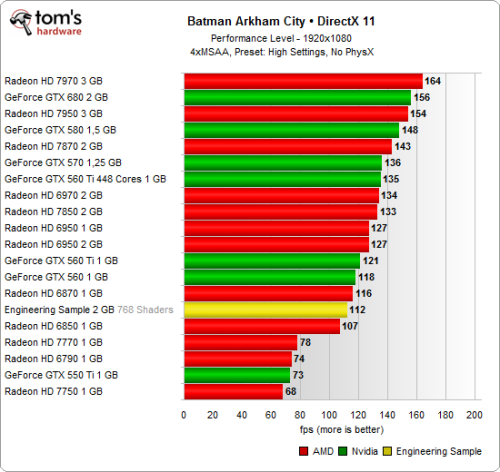 Radeon HD 7830全面测试 