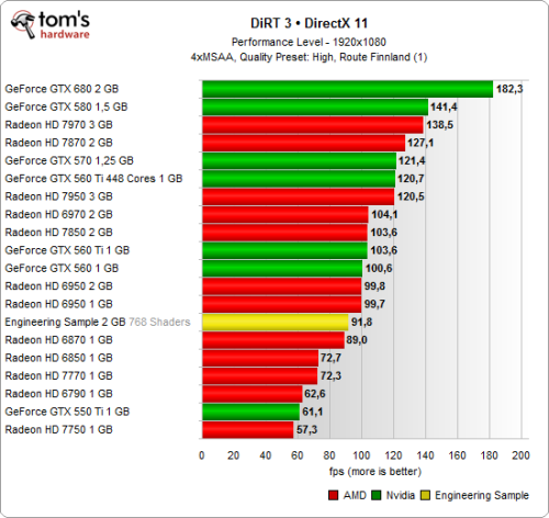 Radeon HD 7830全面测试 